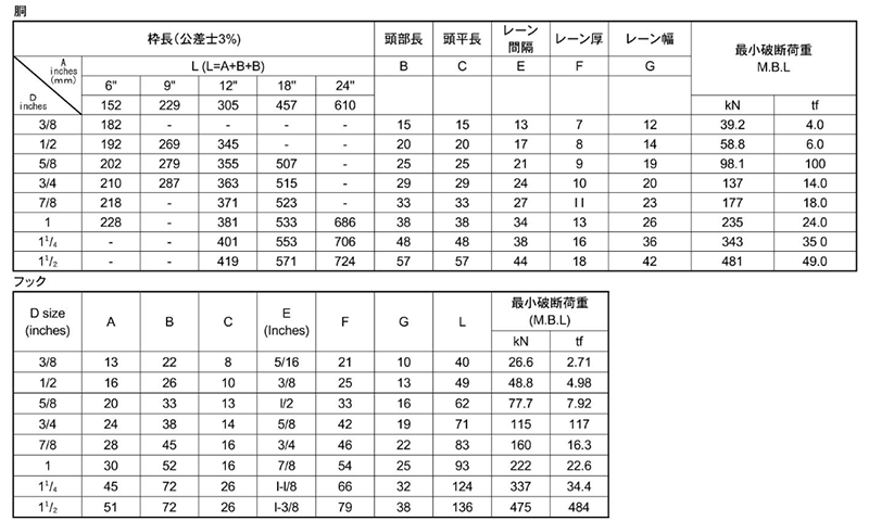 商品詳細 | ねじNo1.com | ネジ・ボルト・ナットのオンライン販売 ねじNo1.com